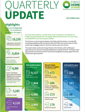 FHS Q3 2025 Update