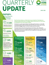 FHS Q2 2025 Final Version (1)